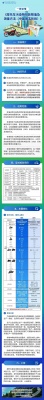 一图读懂丨《摩托车污染物排放限值及测量方法（中国第五阶段）》