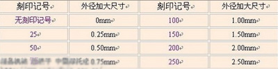 摩托车发动机的活塞环功用及注意事项