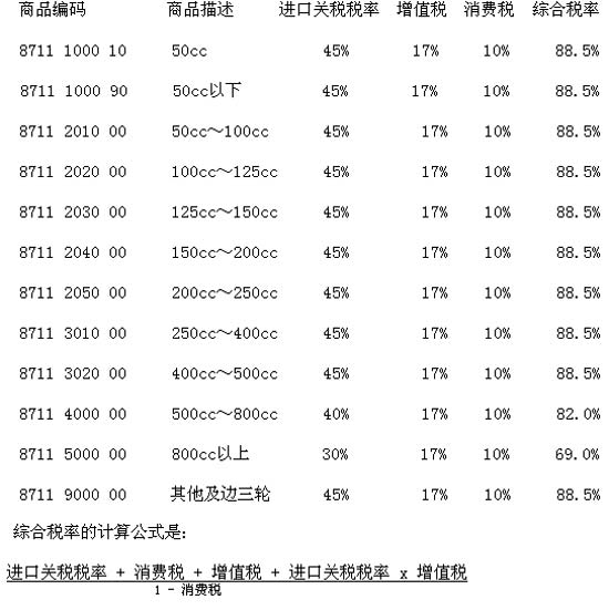 摩托车友必读：“进口”摩托车如何进口