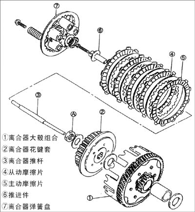 摩托车离合器发冲故障原因及解决方法